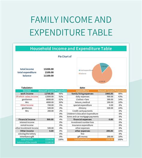 Family Income and Expenditure .
